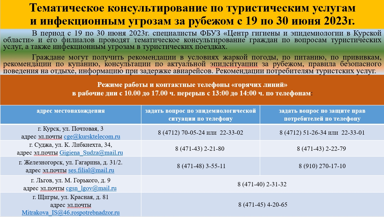 Туристические услуги и инфекционные угрозы за рубежом.