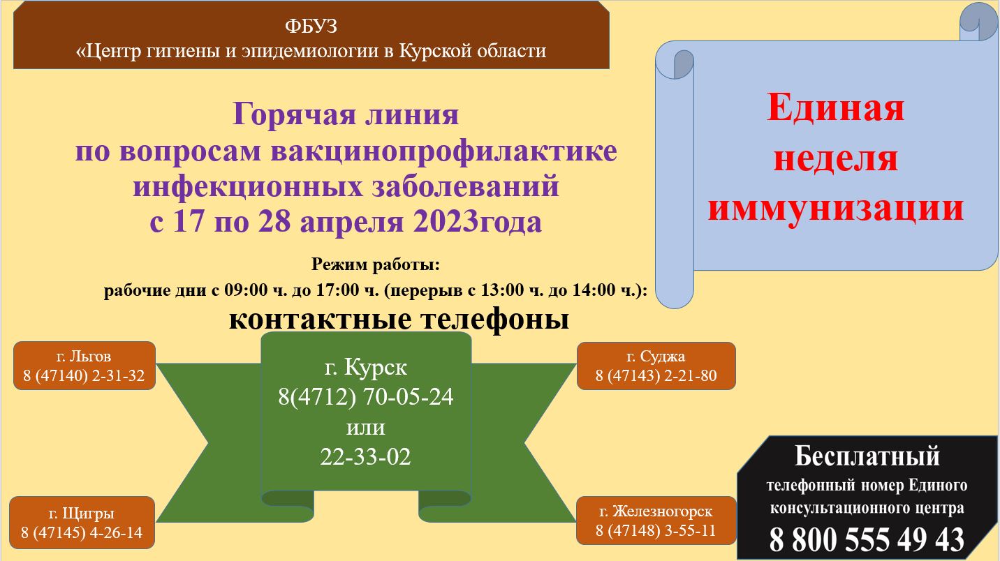 Тематическое консультирование по вопросам вакцинопрофилактике.